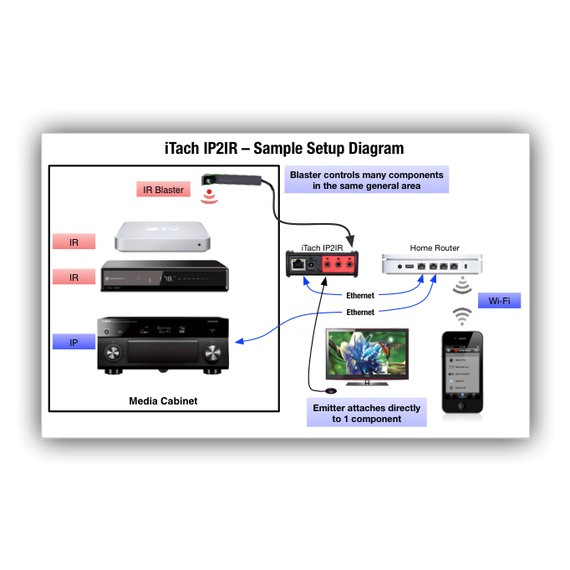 ІК випромінювач для пристрою iTach - IR Emitter, зображення 2