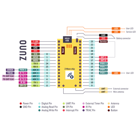 Плата Z-Uno 2 Z-Wave для Arduino - ZMEEZUNO2, изображение 7