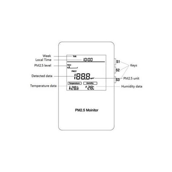 Датчик якості повітря (РМ2,5) Z-Wave MCO Home - MCOEMH10-PM, зображення 2 Датчик якості повітря (РМ2,5) Z-Wave MCO Home - MCOEMH10-PM, зображення 2