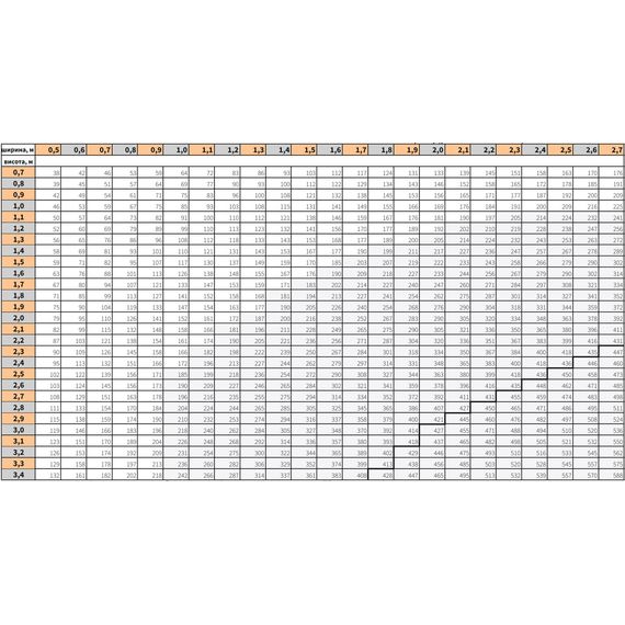 Деревянные жалюзи Craftwood 50 мм с автоматикой Galaxy, Тип управління: Проводной выключатель (умный дом), зображення 5
