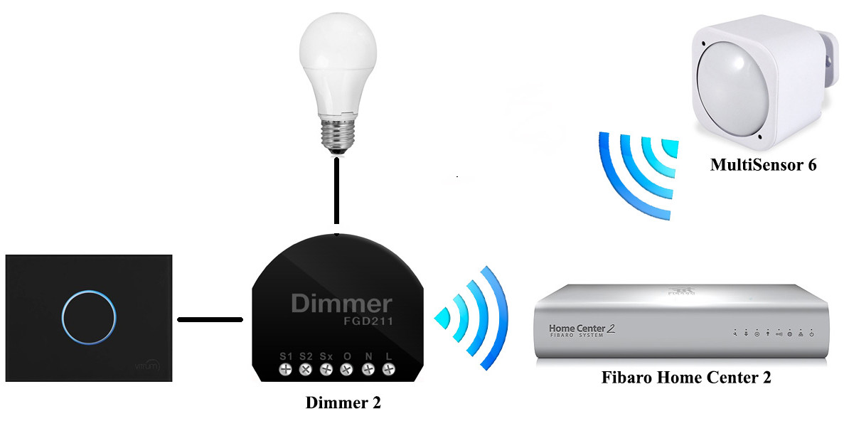 MULTISENSOR6
